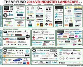 VR入侵广告营销,传统正在被颠覆丨但 VR广告该怎么拍呢